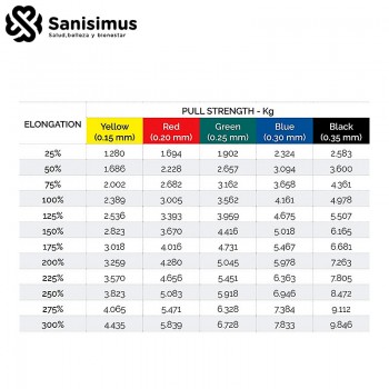 Tabla de resistencias según el color de la cinta elástica de látex para entrenamiento y rehabilitación rehabmedic®.