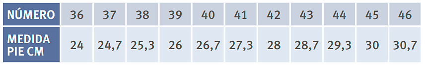 Cuadro de tallas de calzado terapéutico Quiberon