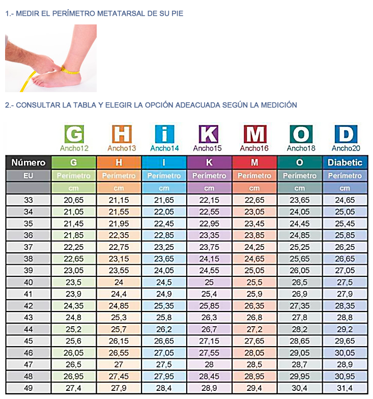 Cuadro de tallas para el calzado terapéutico Calzamedi