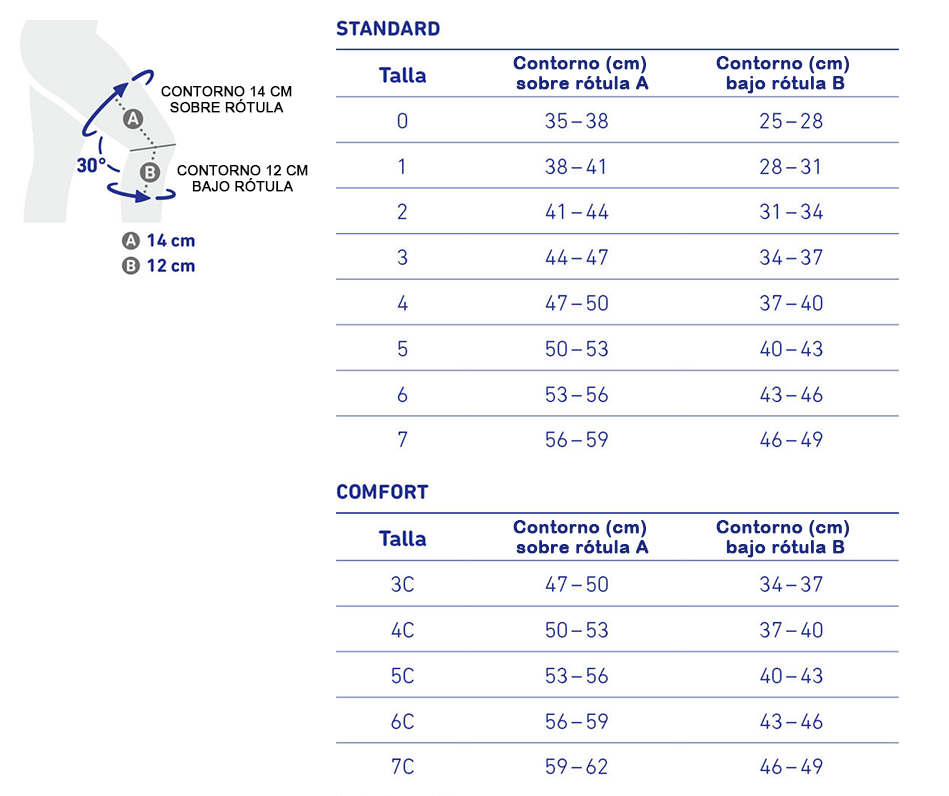 Cuadro de tallas Rodillera Genutrain, Standard y Comfort
